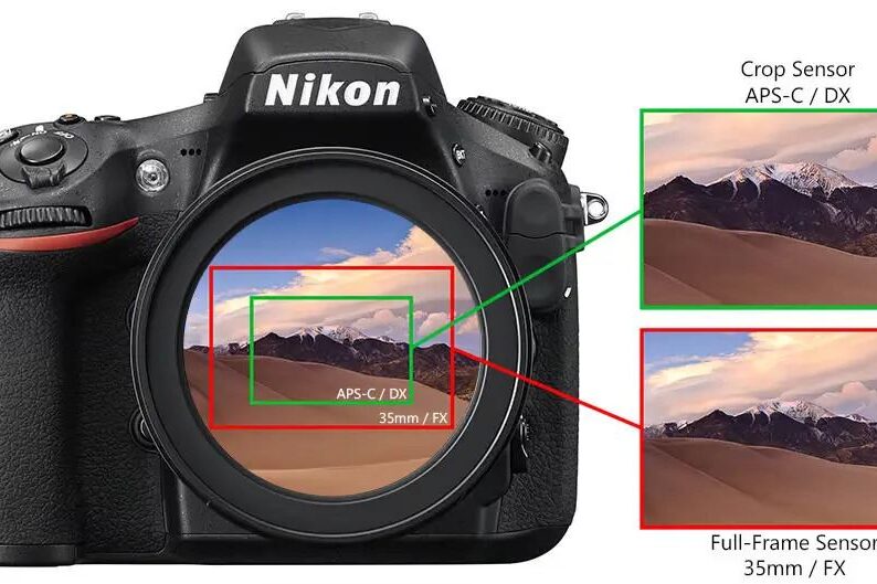 What to Know About Focal Length, Zoom, Crop Factor, and More: