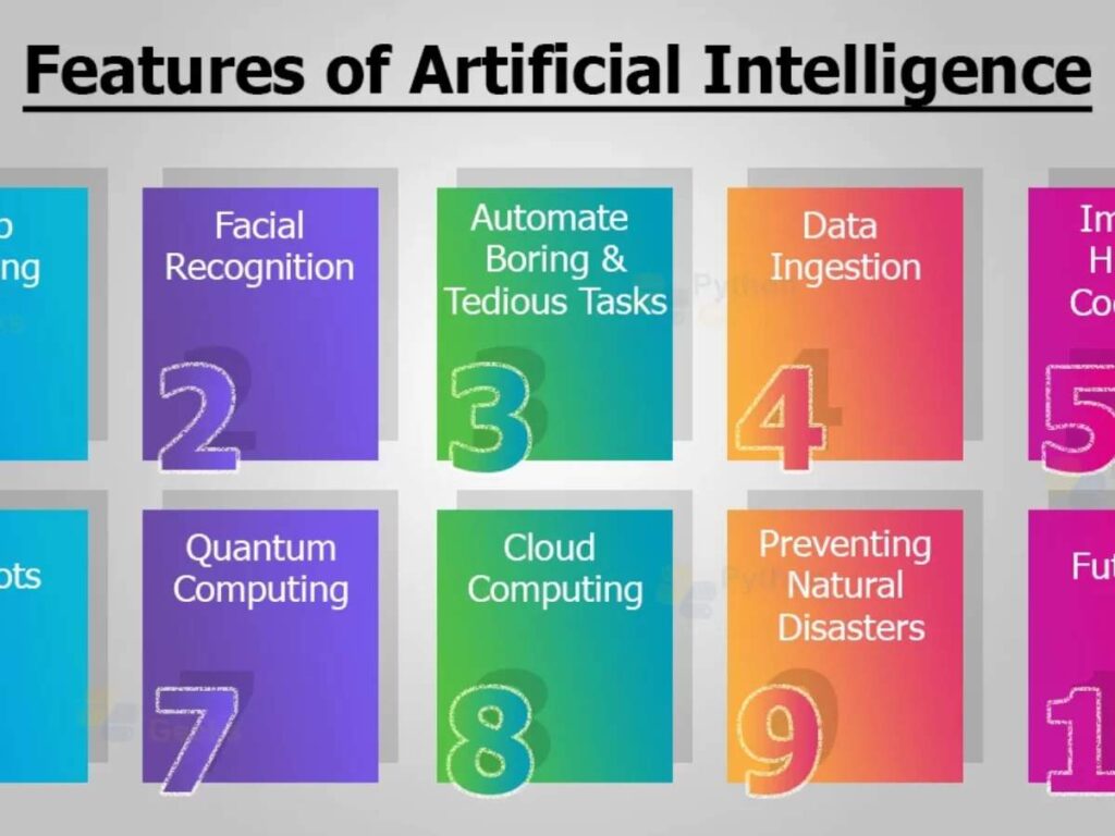 Features of TechyCameras.al: